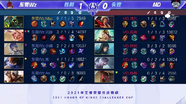 教练团队的 教练团队的